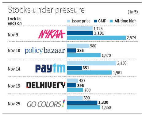 stocks under pressure